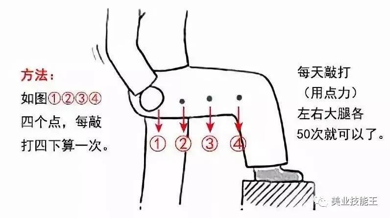 肥胖只是经络不通，这九种方法让瘦身美体变得简单？