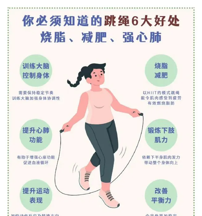 一个月内坚持每日跳绳1000次，效果惊人！